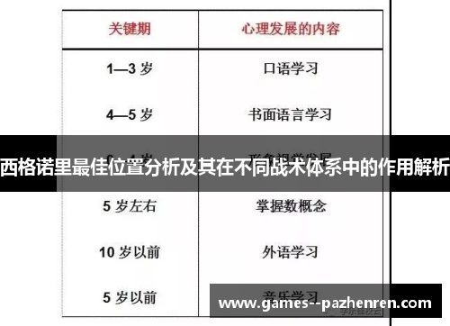 西格诺里最佳位置分析及其在不同战术体系中的作用解析