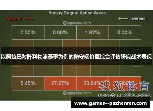 以阿拉巴对阵利物浦赛事为例的防守端价值综合评估研究战术表现