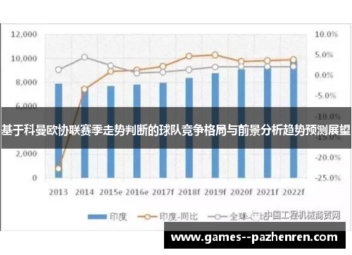 基于科曼欧协联赛季走势判断的球队竞争格局与前景分析趋势预测展望