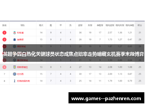 英超争四白热化关键球员状态成焦点赔率走势暗藏玄机赛季末段博弈