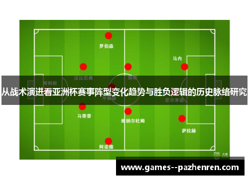 从战术演进看亚洲杯赛事阵型变化趋势与胜负逻辑的历史脉络研究