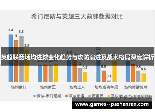 英超联赛场均进球变化趋势与攻防演进及战术格局深度解析