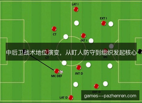 中后卫战术地位演变，从盯人防守到组织发起核心